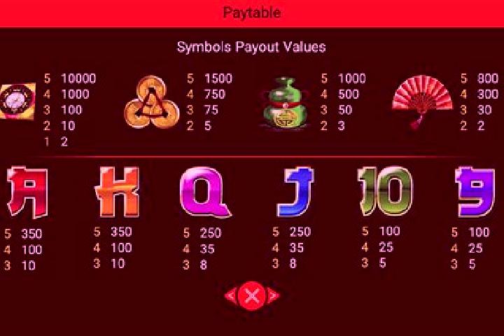 red october reels high paying symbols on board